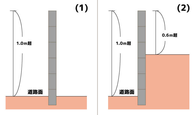 ブロック塀の解説図