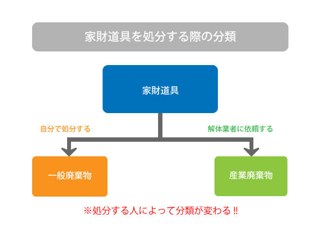 家の家財道具はどうする ひと手間プラスで解体費用を切り詰めよう 解体工事の情報館