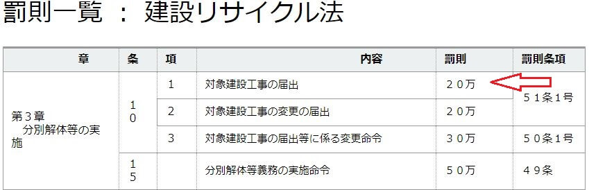 家を壊す際の手続きは どんなものがあるの 解体工事の情報館