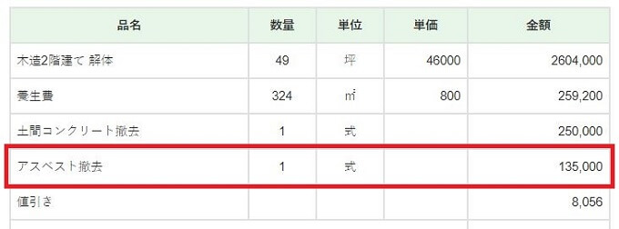 費用項目の補足