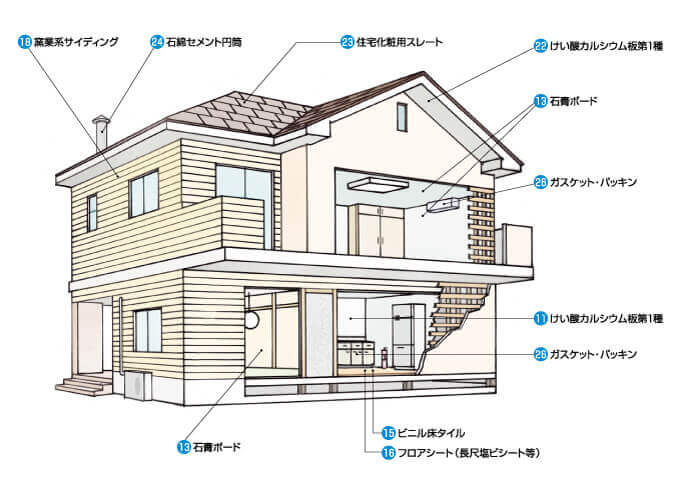 アスベストの レベル とは アスベストの解体費用はどれくらい 解体工事の情報館