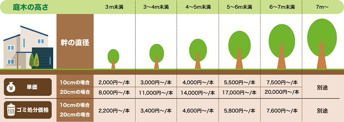 お庭の解体費用はどれくらい 庭石 庭木などの撤去費用の目安は 解体工事の情報館