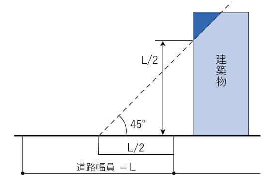 特定緊急輸送道路