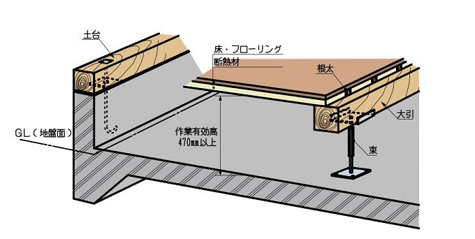 基礎解体費用は高額 事前に判明する方法も解説 解体工事の情報館