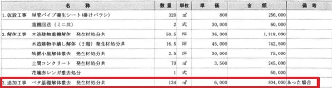 基礎解体費用は高額 事前に判明する方法も解説 解体工事の情報館