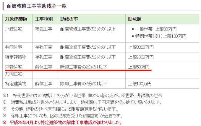古家の解体費用はどれくらい 相場と実際の費用を見てみよう 解体工事の情報館