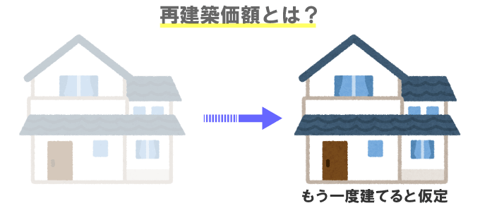 再建築価額とは