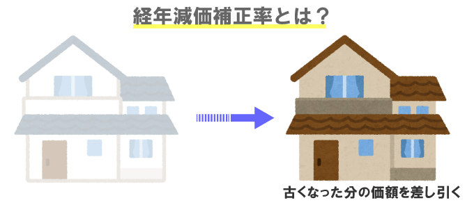 経年減価補正率とは