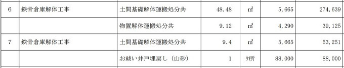 ガレージの解体費用はどれくらい 実際の見積書を見てみよう 解体工事の情報館