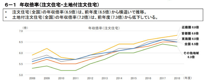 住宅金融支援機構-2018年度 フラット35利用者調査