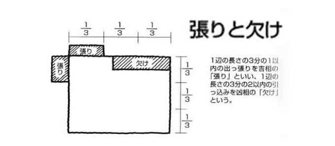 新築の間取りで最低限意識する風水は6つ!! 良くない間取りの対処法も解説 解体工事の情報館