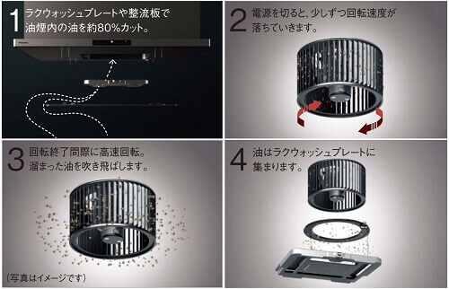ほっとくリーンフード
