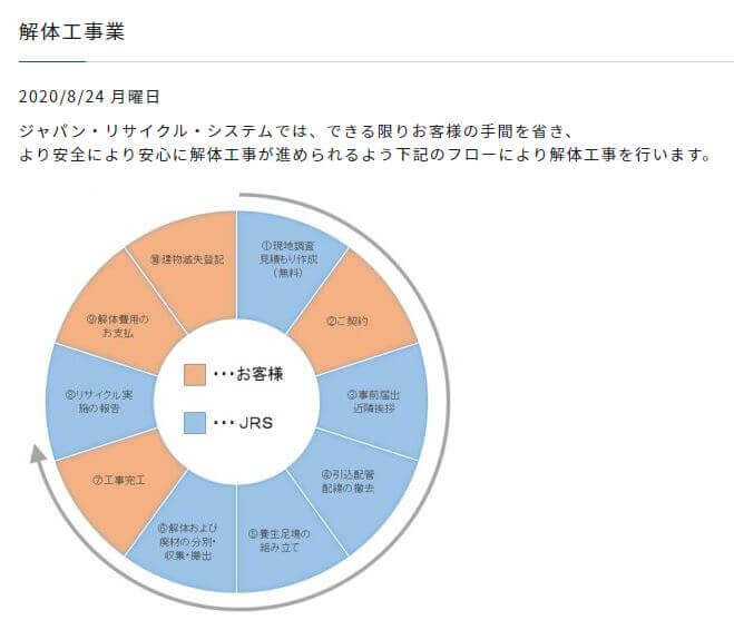株式会社ジャパン・リサイクル・システム