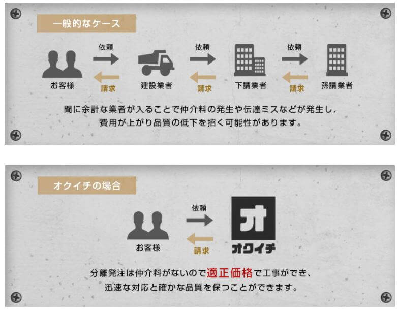 オクイチ