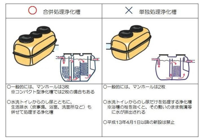 浄化槽の撤去費用はいくらになる 撤去工事のポイントをご紹介 解体工事の情報館