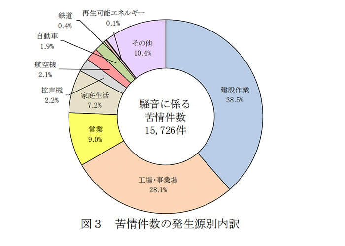 苦情件数の内訳