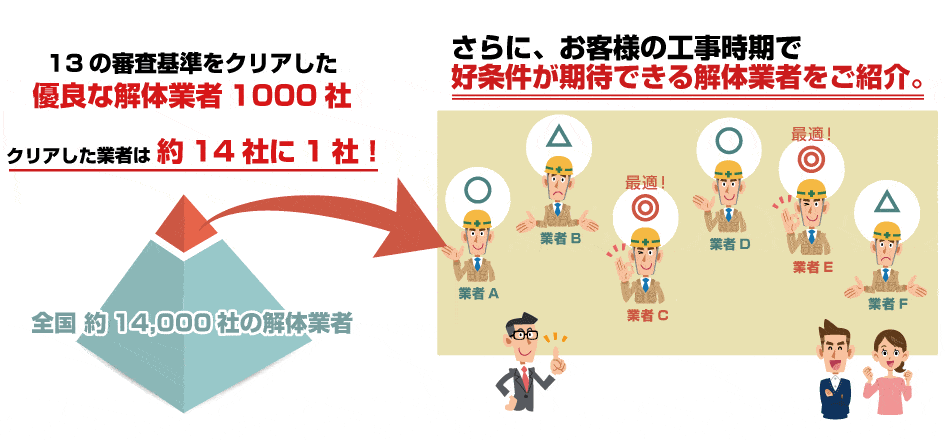 解体工事の審査基準