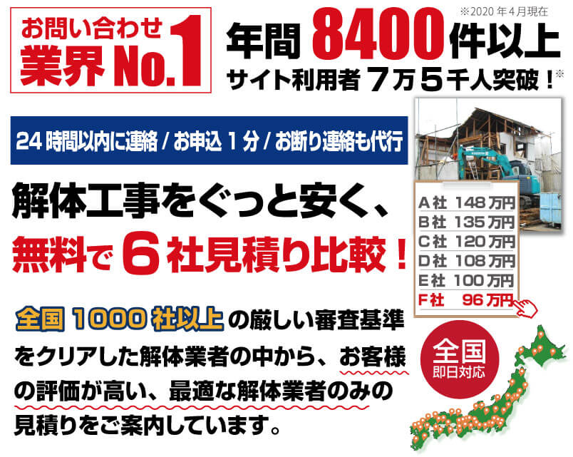 お問い合わせ業界No.1年間8,400件以上 サイト利用者7万5千人突破!